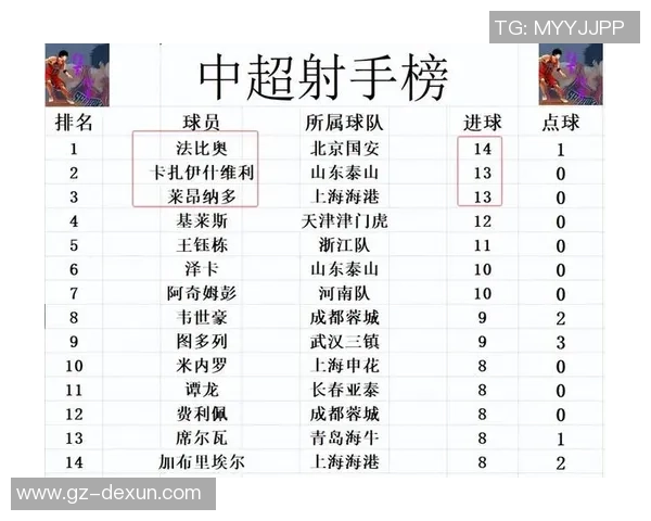上海乒乓球队在大师赛积分榜上以73分稳居首位展现强劲实力