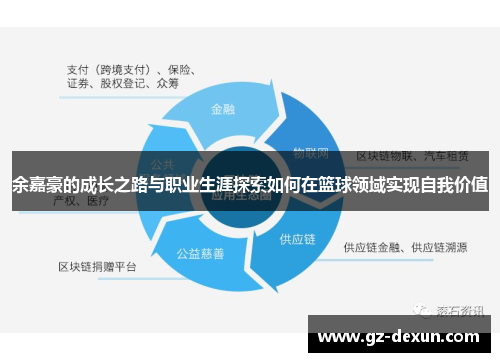 余嘉豪的成长之路与职业生涯探索如何在篮球领域实现自我价值
