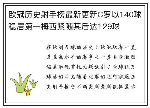 欧冠历史射手榜最新更新C罗以140球稳居第一梅西紧随其后达129球